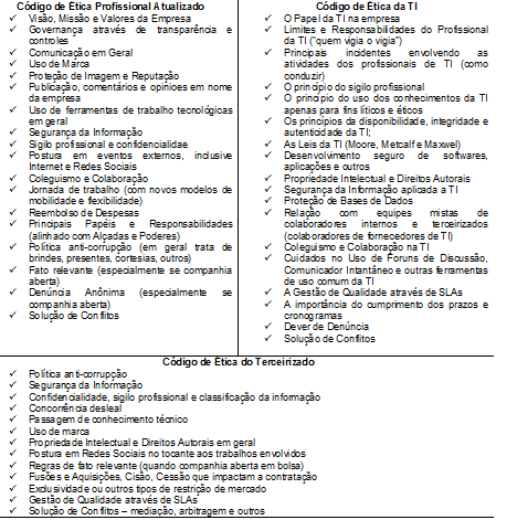 Como elaborar um código de ética para TI - IT Forum