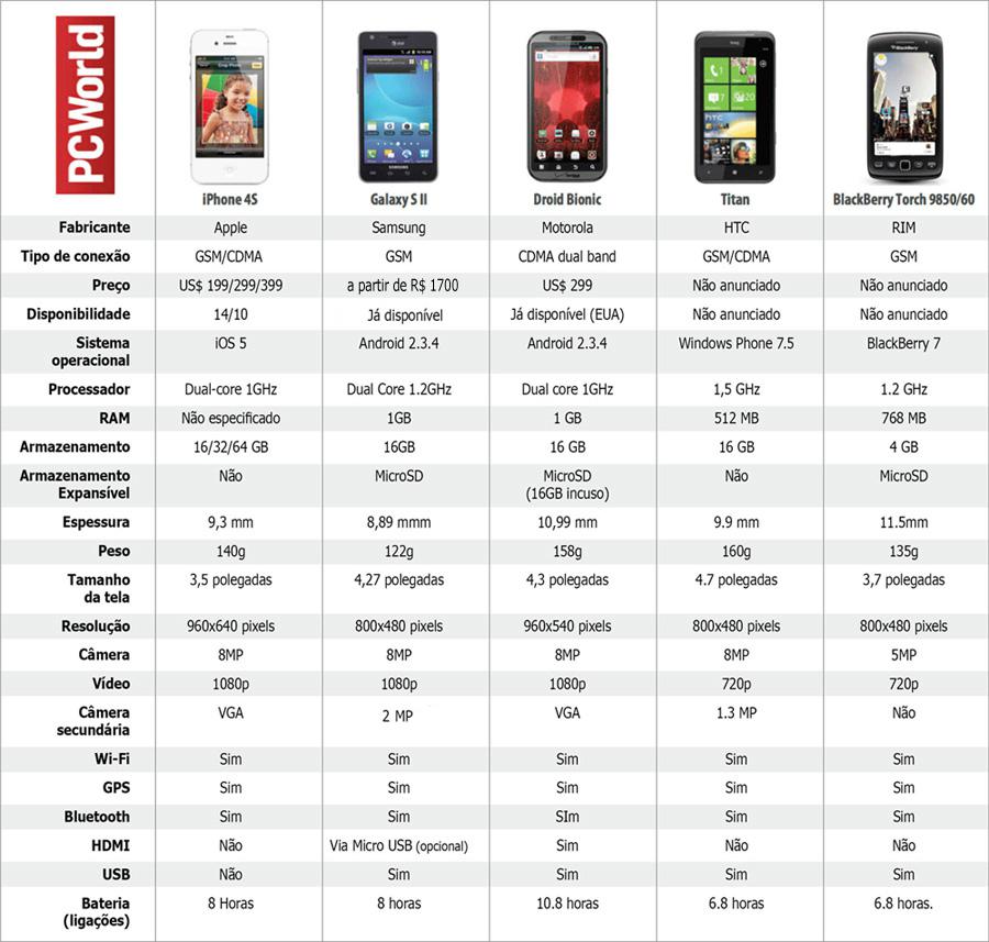 tabelaiphone4s01.jpg