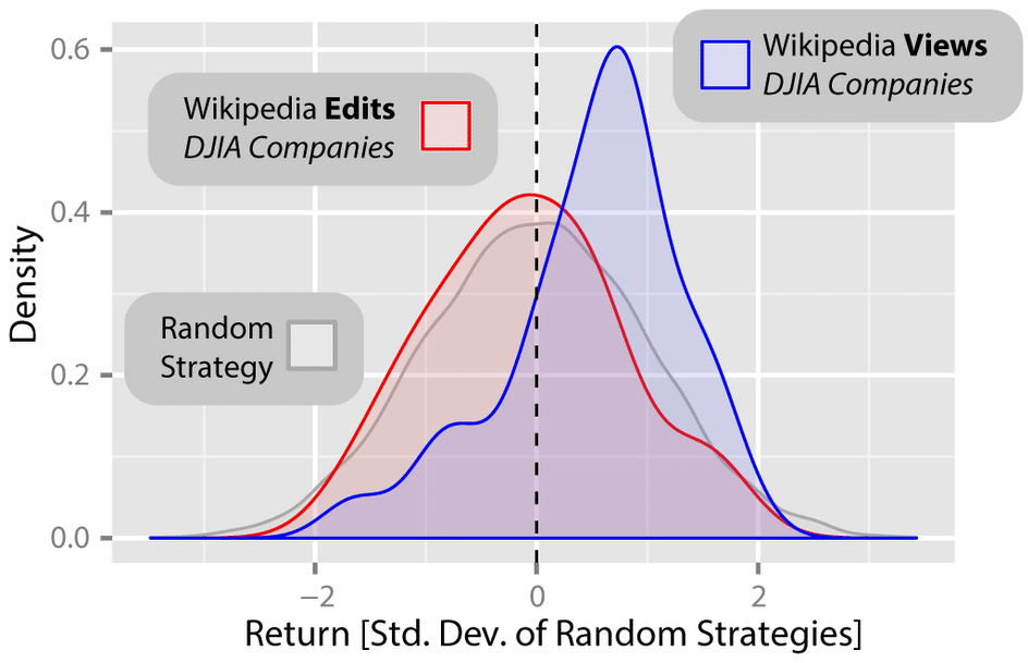 wikipedia_mercado