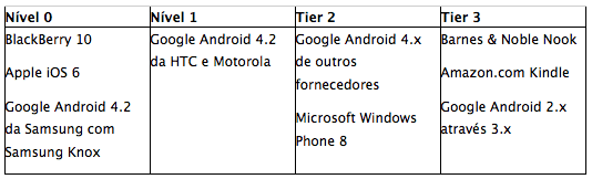 BYODCIO_camadas