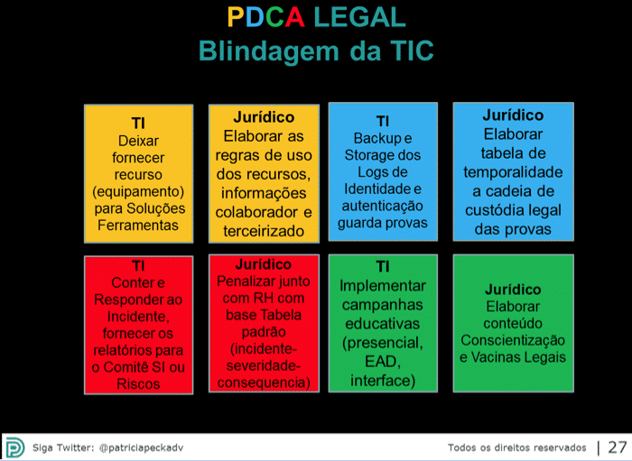 compliance2