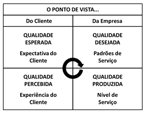 qualidade