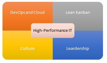 devops diagrama