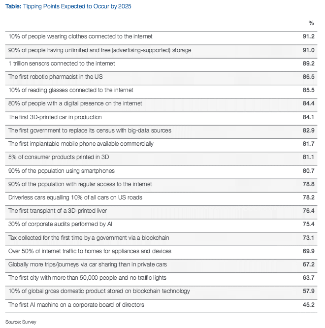 wef2025b