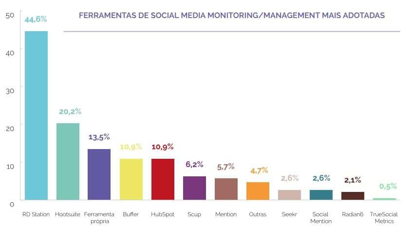Maioria das empresas brasileiras de TI se baseia em dados imprecisos para tomada de decisão 2 ferramentas2