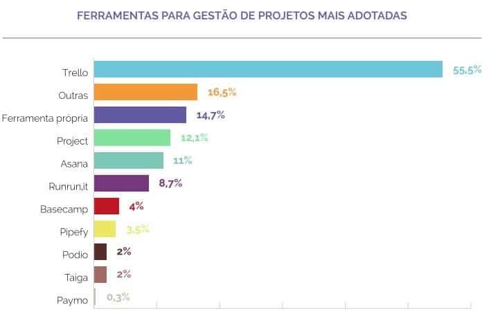 Maioria das empresas brasileiras de TI se baseia em dados imprecisos para tomada de decisão 3 ferramentas3
