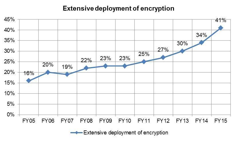 criptografia1
