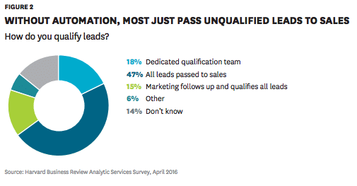 salesforceHBR2