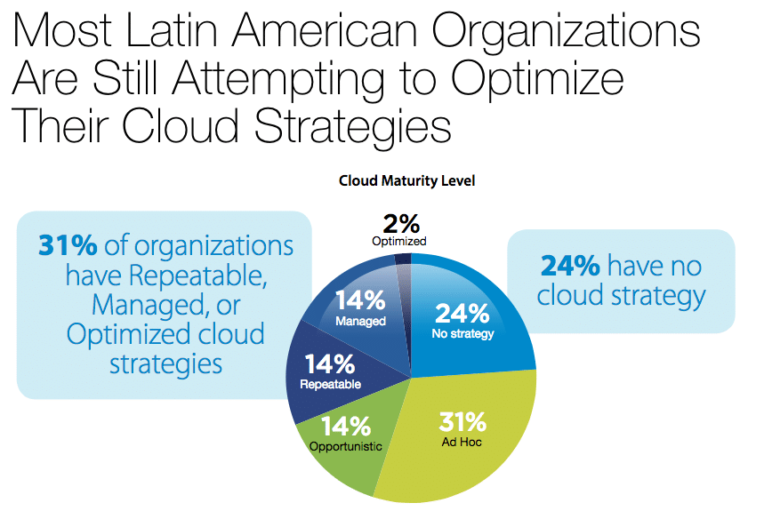 cloudciscolatam4