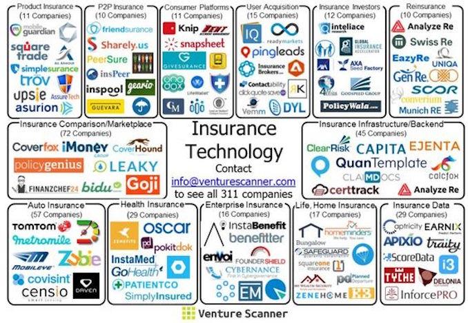 Insurtech