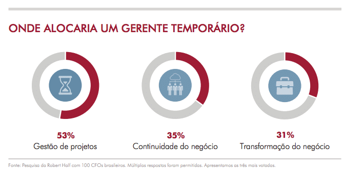 Contratação de profissionais temporários vai aumentar nos próximos 12 meses 4 RF2016g