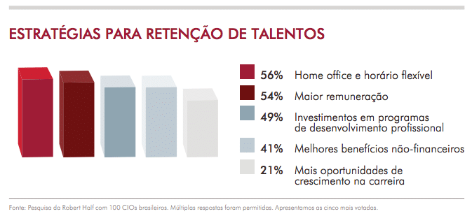 Contratação de profissionais temporários vai aumentar nos próximos 12 meses 5 RH2016f
