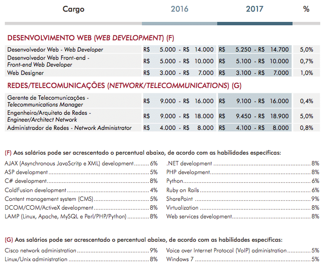 Contratação de profissionais temporários vai aumentar nos próximos 12 meses 8 RH2016c
