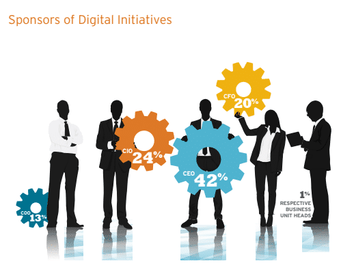 Quatro elementos essenciais para que os CIOs vençam na Era Digital 1 cognizant1a