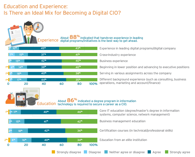 Quatro elementos essenciais para que os CIOs vençam na Era Digital 2 cognizant1b