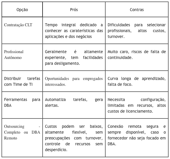 Sua empresa ainda precisa de um DBA? 1 tabelaDBA