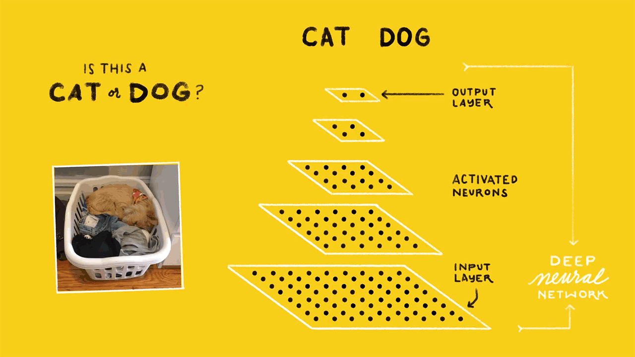 deeplearning