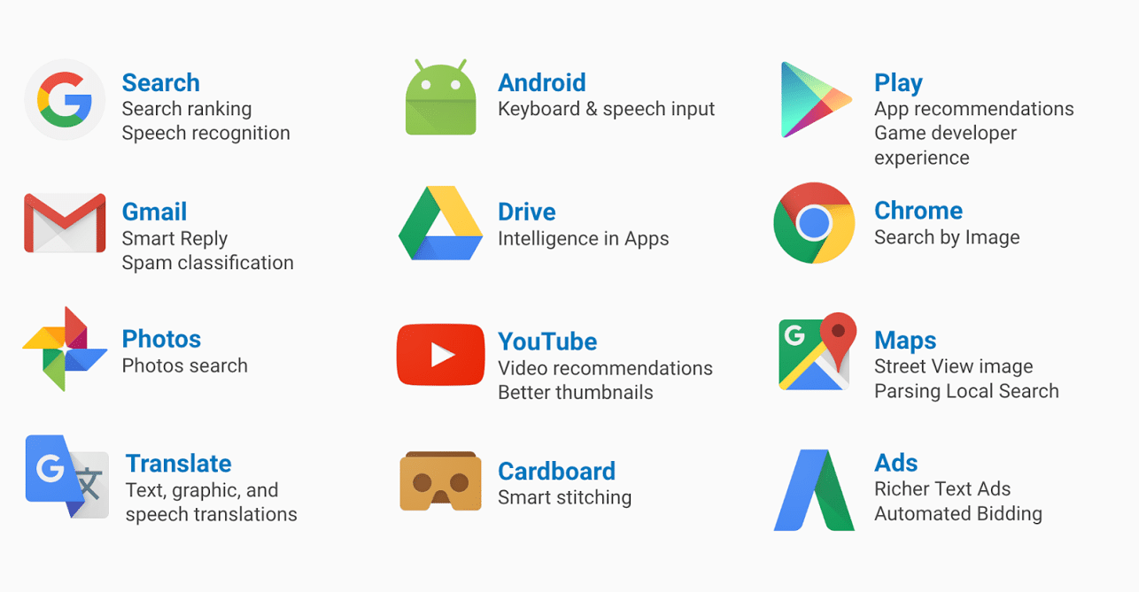 aplicacoesMLGoogle