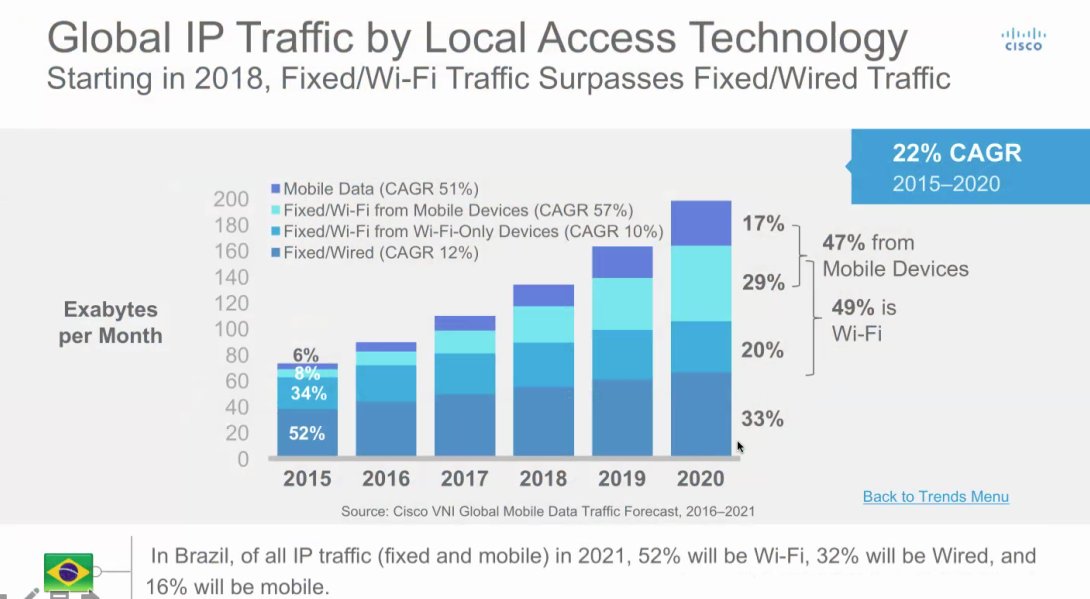 cisco2