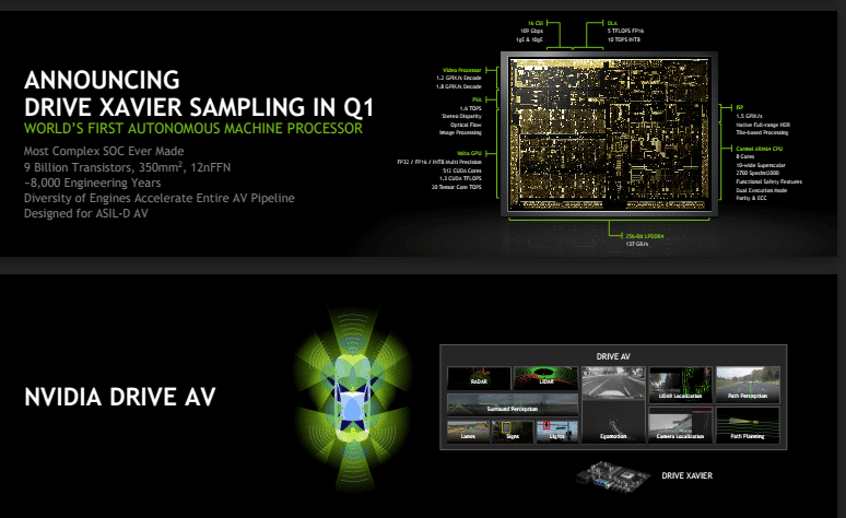 Nvidia