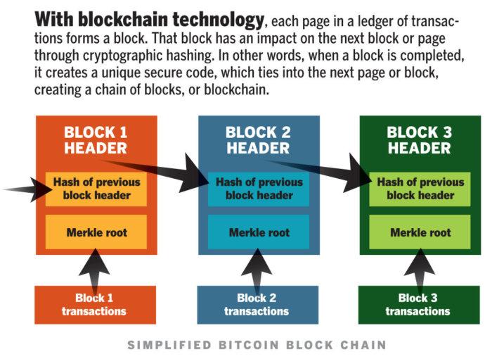 blockchain