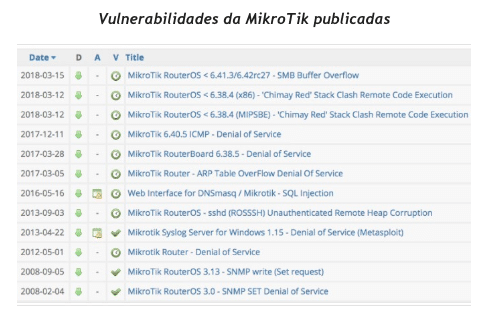 Roteadores são principal alvo em ataques a redes IoT no Brasil 3 TRENDMICRO4