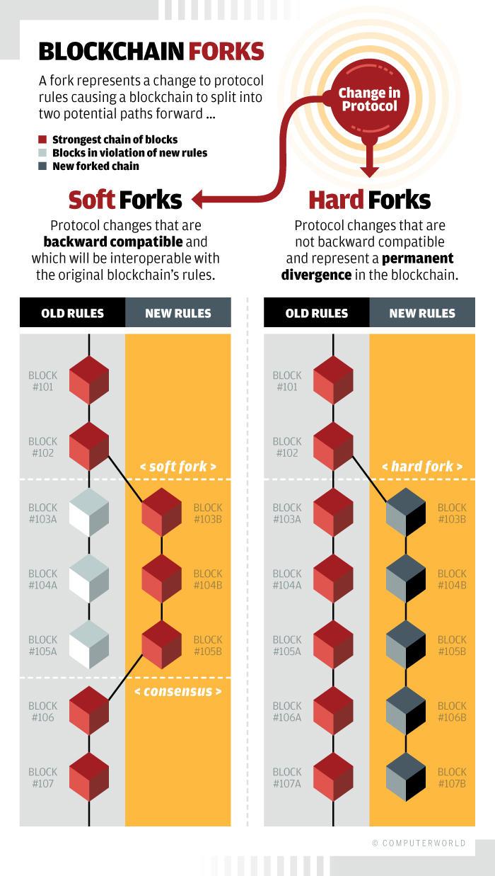 blockchain