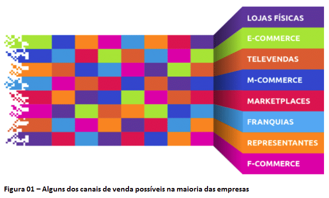 ERP tradicionais dificultam o Omni-Channel 1 figura1