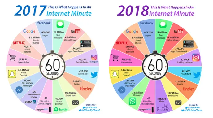 internetemumminuto