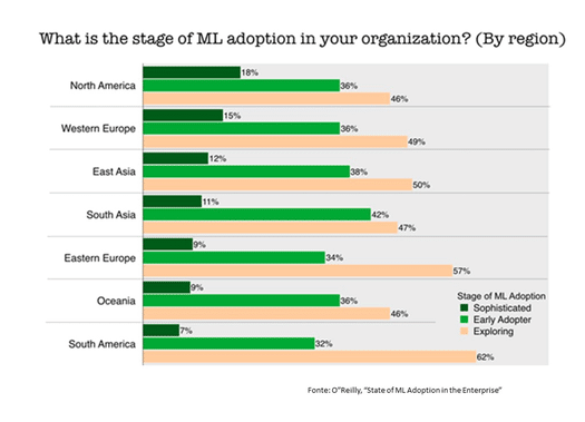 No futuro de trabalho não haverá espaço para complacência 2 OReilly