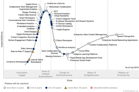 hypercycledigitalworkplace2018