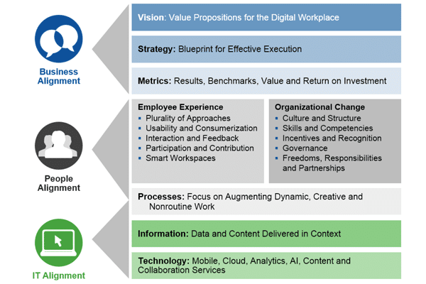 Gartner1
