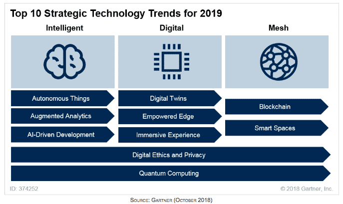 Gartner1
