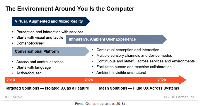 Gartner3