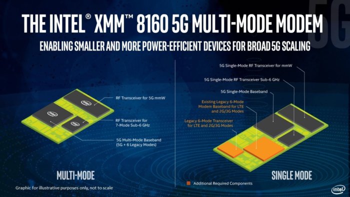 intel xmm 8160 modem 2 100779873 large 1 Intel acelera modem, mas isso não deve antecipar chegada do iPhone 5G