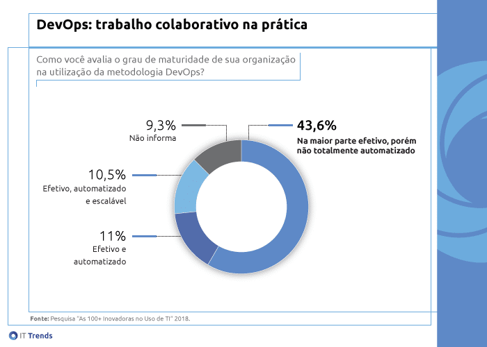 DevOps novo DevOps na prática dentro das empresas brasileiras