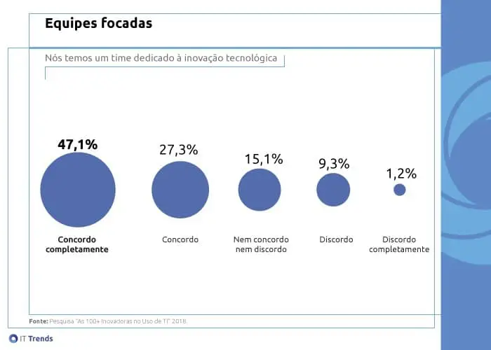 Grafico2 O que o QI Digital diz sobre o futuro da sua empresa?