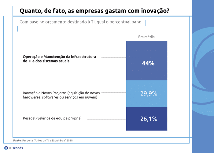 Tabela Gasto de fato2 As grandes empresas amam startups. Ou não?