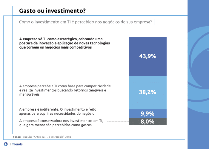 Tabela Gasto ok 1 As grandes empresas amam startups. Ou não?