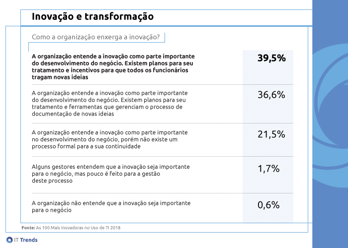 Tabela inovacao ok 1 As grandes empresas amam startups. Ou não?