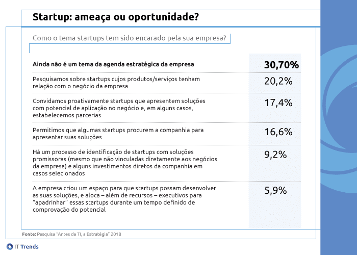 Tabela startup 1 As grandes empresas amam startups. Ou não?