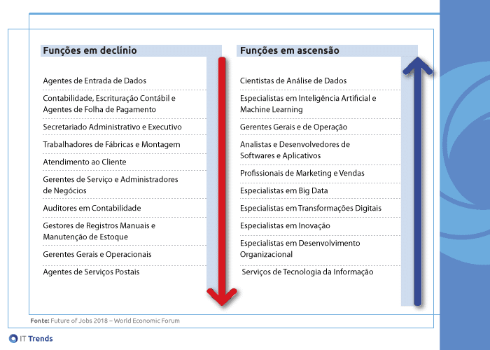 Funcoes 1 Sabia que sua profissão pode estar condenada ao sumiço?