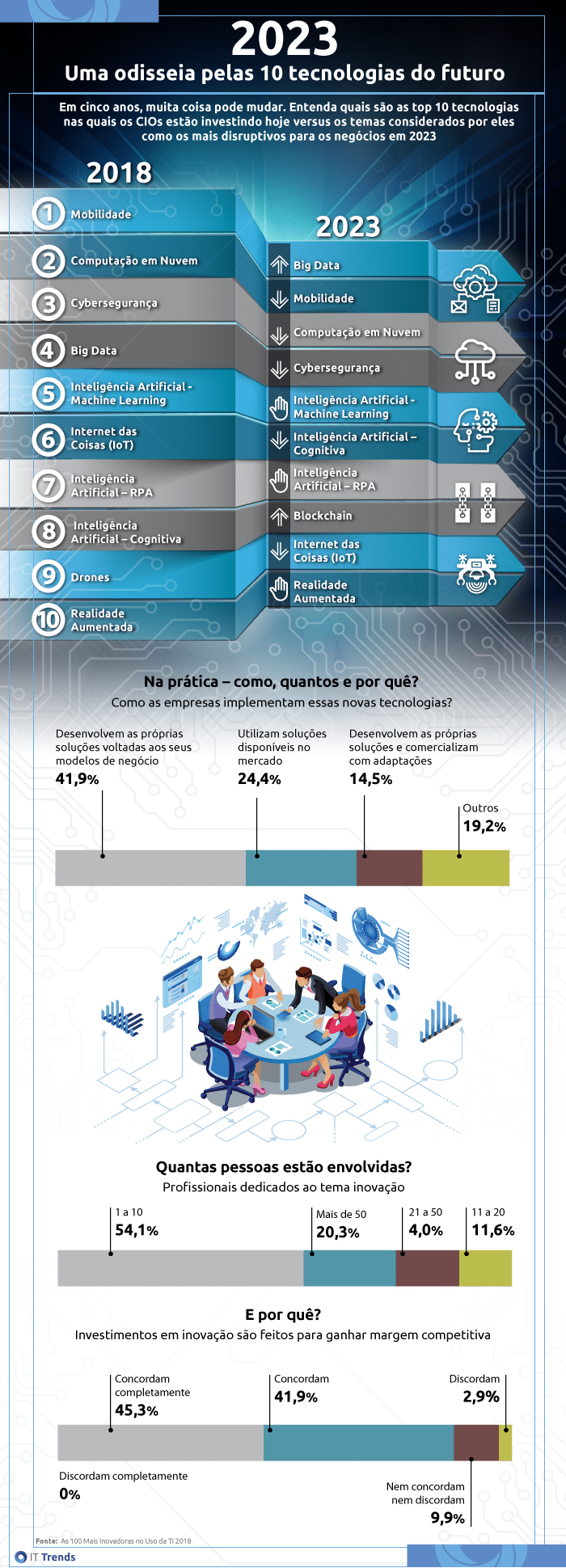 Infografico Top v2 Infográfico: 2023, uma odisseia pelo futuro