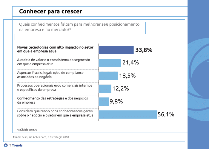 conhecer para crescer Sabia que sua profissão pode estar condenada ao sumiço?