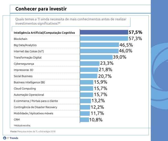 As inovações preferidas das empresas em 2018 3 conhecer para investir As inovações preferidas das empresas em 2018