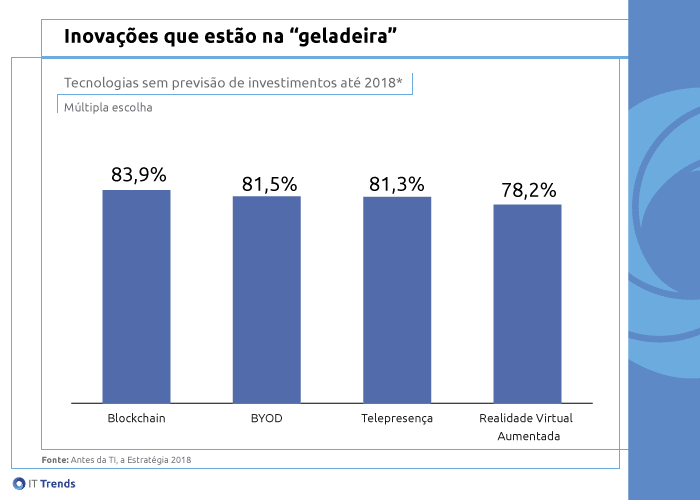 As inovações preferidas das empresas em 2018 1 geladeira ok As inovações preferidas das empresas em 2018