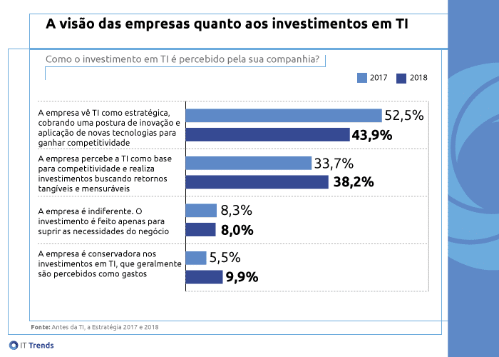 A visao ok 2 Como empresas enxergam a inovação no Brasil