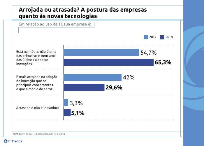 Arrojada ou atrasada ok 3 Como empresas enxergam a inovação no Brasil