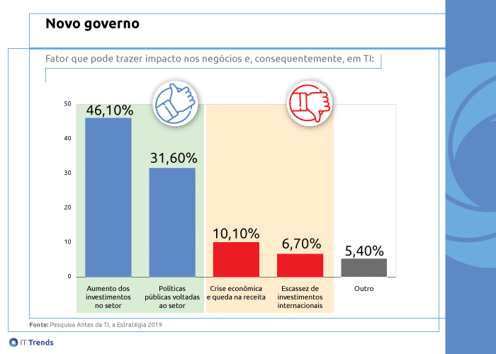 Novo Governo Como será a economia em 2019, segundo os CIOs