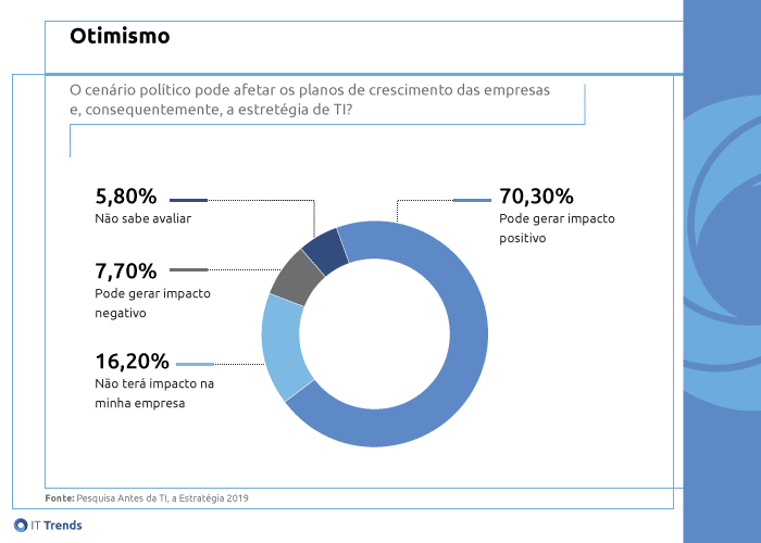 Otimismo Como será a economia em 2019, segundo os CIOs